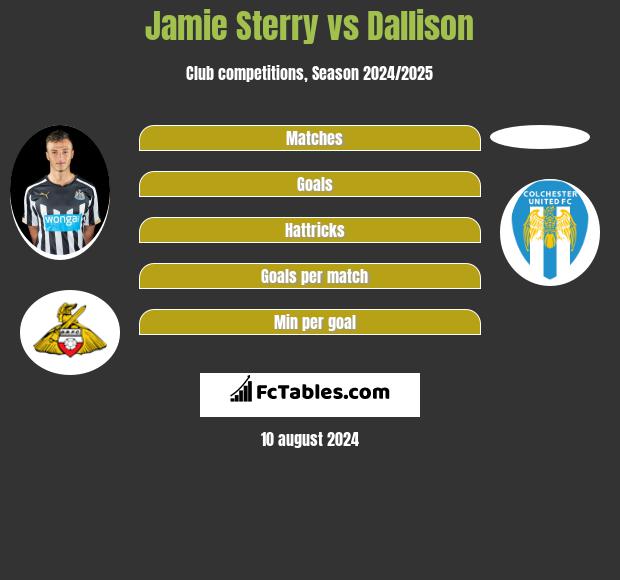 Jamie Sterry vs Dallison h2h player stats