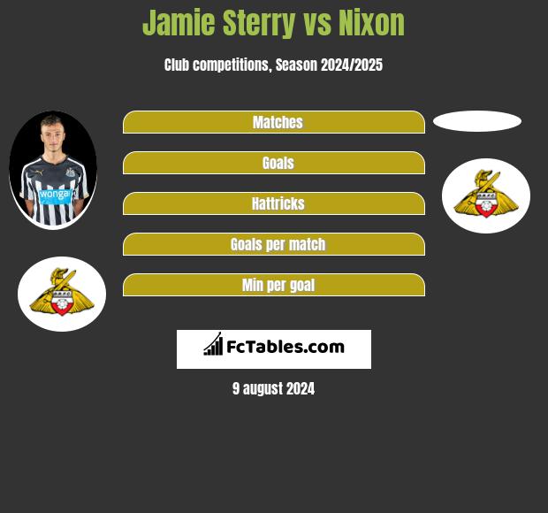 Jamie Sterry vs Nixon h2h player stats