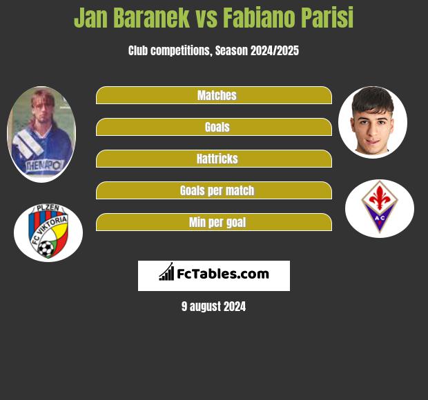 Jan Baranek vs Fabiano Parisi h2h player stats