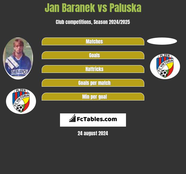 Jan Baranek vs Paluska h2h player stats