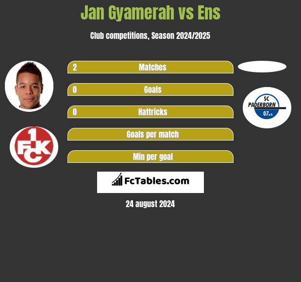 Jan Gyamerah vs Ens h2h player stats