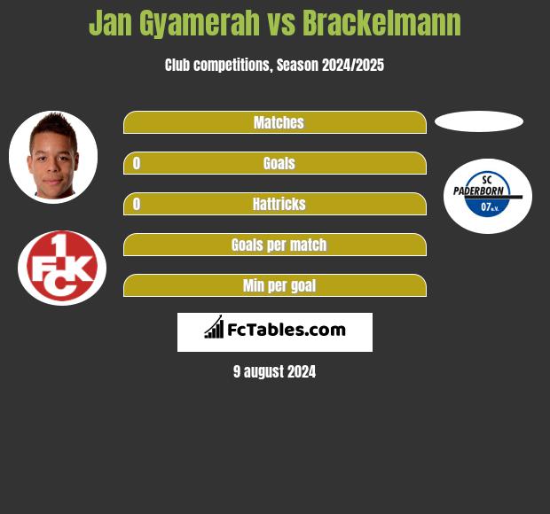 Jan Gyamerah vs Brackelmann h2h player stats