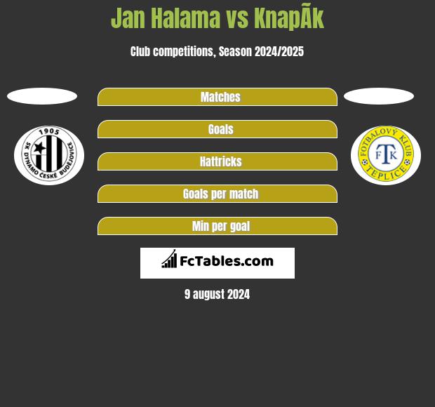 Jan Halama vs KnapÃ­k h2h player stats