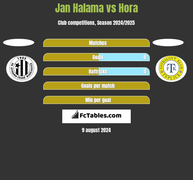 Jan Halama vs Hora h2h player stats