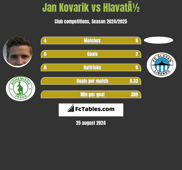 Jan Kovarik vs HlavatÃ½ h2h player stats