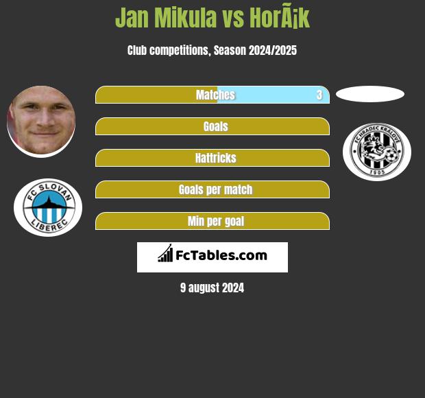 Jan Mikula vs HorÃ¡k h2h player stats