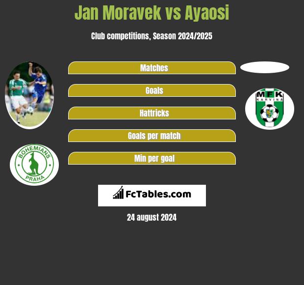 Jan Moravek vs Ayaosi h2h player stats