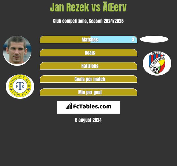 Jan Rezek vs ÄŒerv h2h player stats