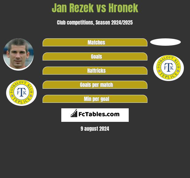 Jan Rezek vs Hronek h2h player stats