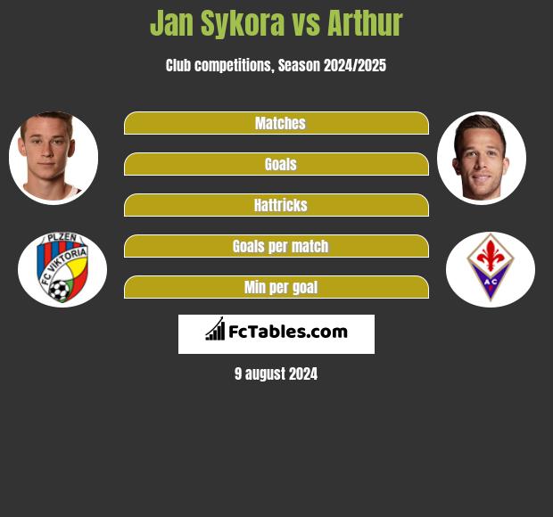 Jan Sykora vs Arthur h2h player stats