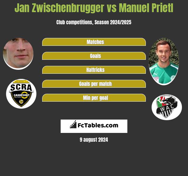 Jan Zwischenbrugger vs Manuel Prietl h2h player stats