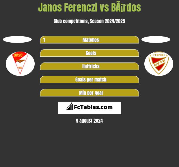 Janos Ferenczi vs BÃ¡rdos h2h player stats