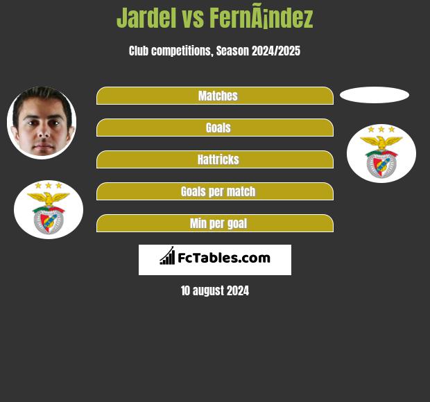 Jardel vs FernÃ¡ndez h2h player stats