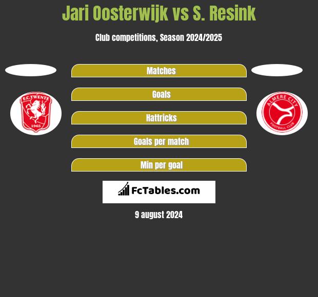 Jari Oosterwijk vs S. Resink h2h player stats