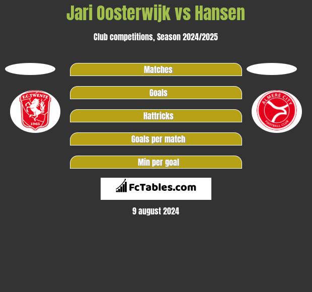 Jari Oosterwijk vs Hansen h2h player stats