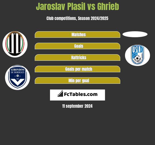 Jaroslav Plasil vs Ghrieb h2h player stats