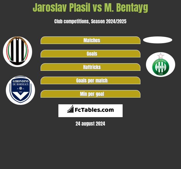 Jaroslav Plasil vs M. Bentayg h2h player stats