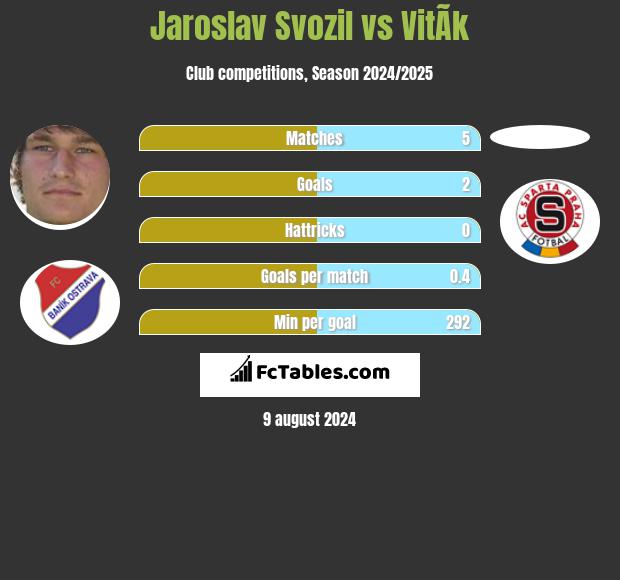 Jaroslav Svozil vs VitÃ­k h2h player stats