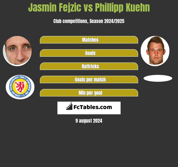 Jasmin Fejzic vs Phillipp Kuehn h2h player stats