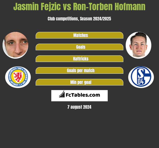 Jasmin Fejzic vs Ron-Torben Hofmann h2h player stats