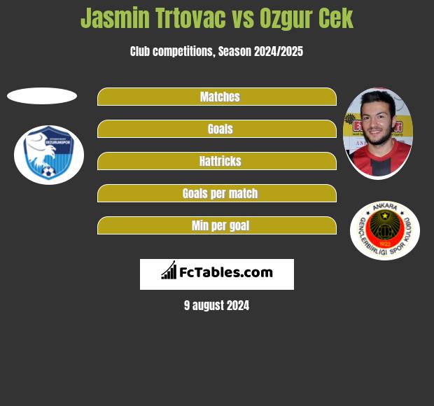 Jasmin Trtovac vs Ozgur Cek h2h player stats