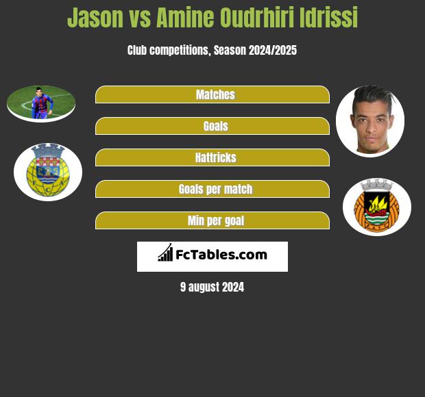 Jason vs Amine Oudrhiri Idrissi h2h player stats