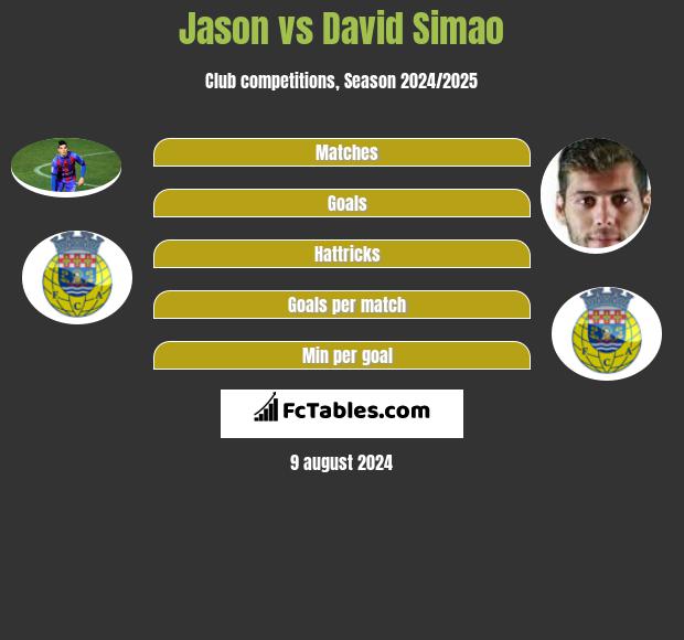 Jason vs David Simao h2h player stats