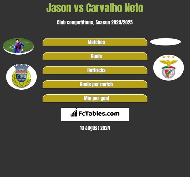 Jason vs Carvalho Neto h2h player stats