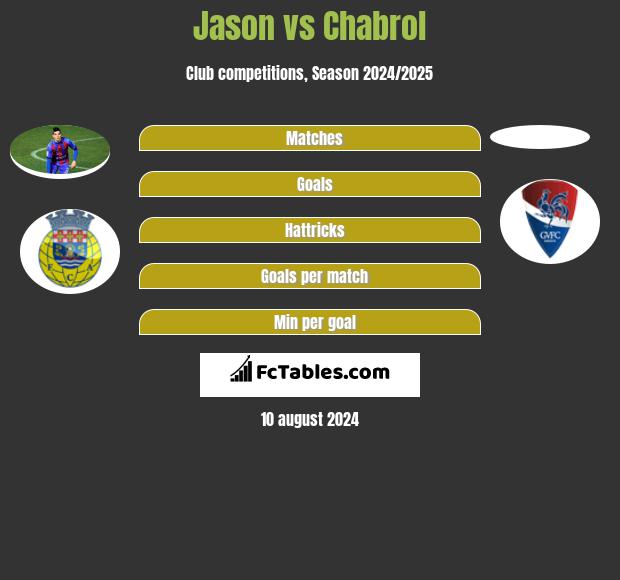 Jason vs Chabrol h2h player stats