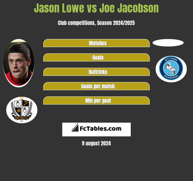 Jason Lowe vs Joe Jacobson h2h player stats