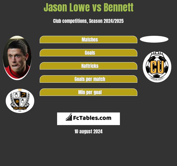 Jason Lowe vs Bennett h2h player stats