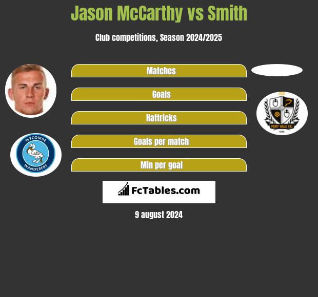 Jason McCarthy vs Smith h2h player stats