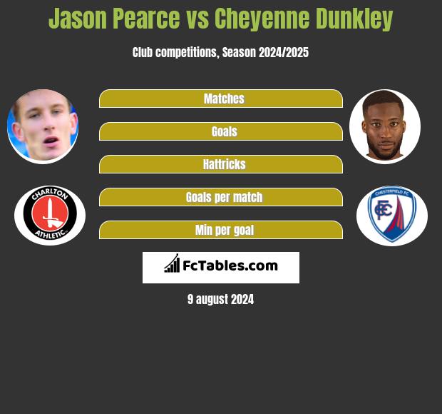 Jason Pearce vs Cheyenne Dunkley h2h player stats