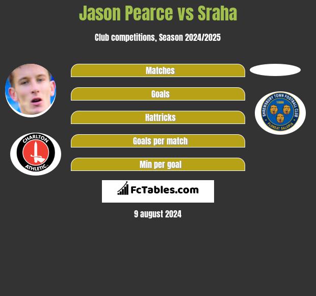 Jason Pearce vs Sraha h2h player stats