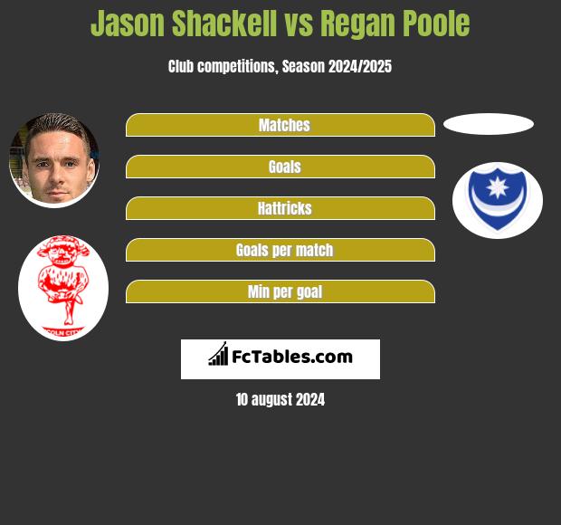 Jason Shackell vs Regan Poole h2h player stats