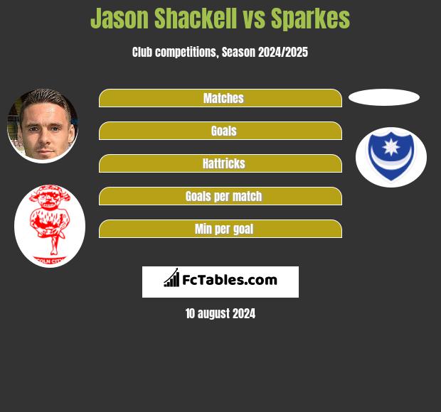 Jason Shackell vs Sparkes h2h player stats