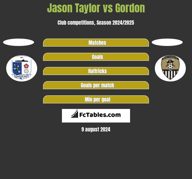 Jason Taylor vs Gordon h2h player stats