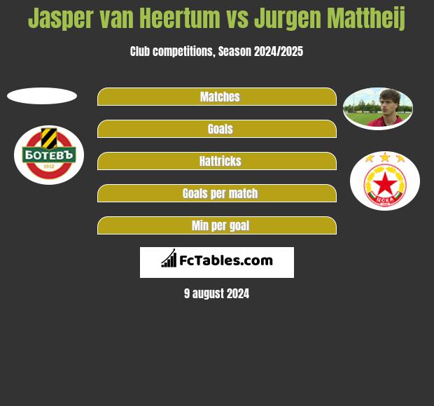 Jasper van Heertum vs Jurgen Mattheij h2h player stats