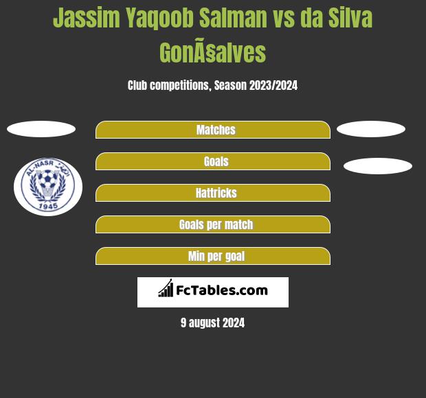 Jassim Yaqoob Salman vs da Silva GonÃ§alves h2h player stats