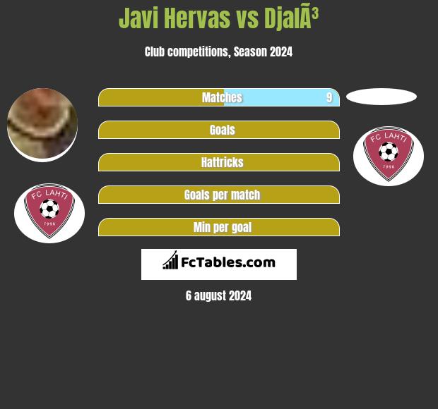 Javi Hervas vs DjalÃ³ h2h player stats