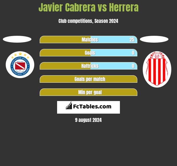 Javier Cabrera vs Herrera h2h player stats