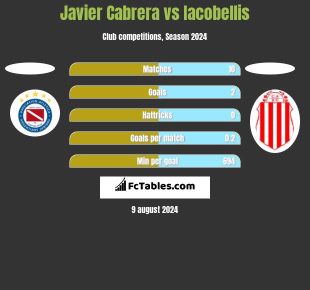 Javier Cabrera vs Iacobellis h2h player stats