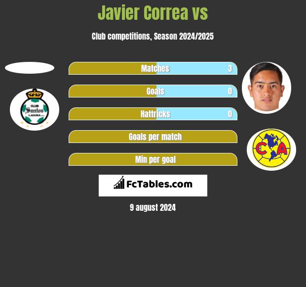 Javier Correa vs  h2h player stats