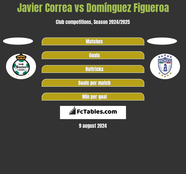 Javier Correa vs Domínguez Figueroa h2h player stats