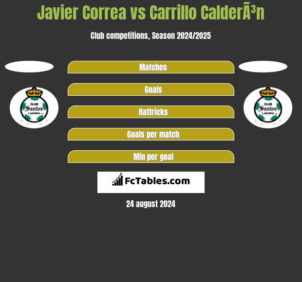 Javier Correa vs Carrillo CalderÃ³n h2h player stats