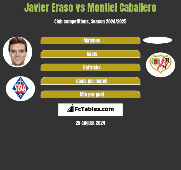 Javier Eraso vs Montiel Caballero h2h player stats