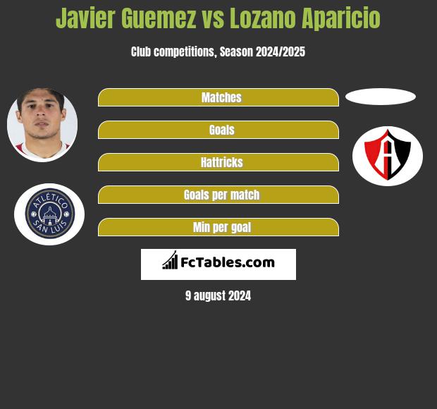 Javier Guemez vs Lozano Aparicio h2h player stats