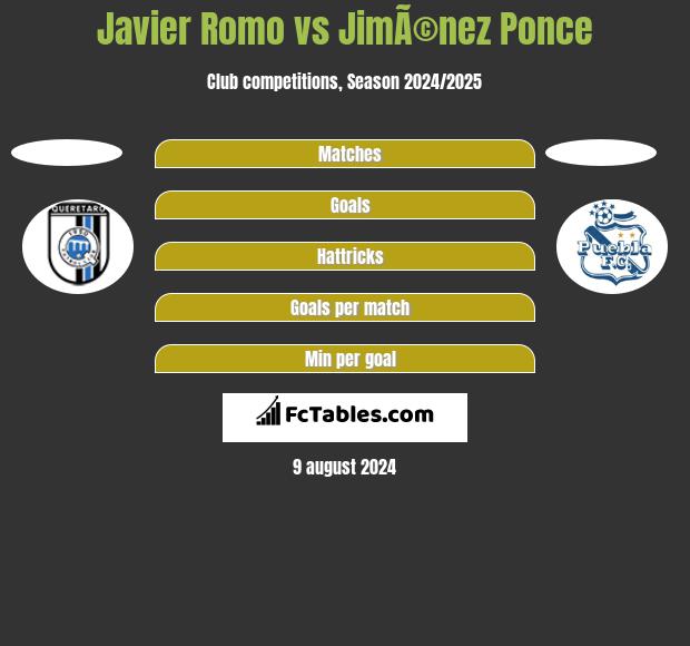 Javier Romo vs JimÃ©nez Ponce h2h player stats