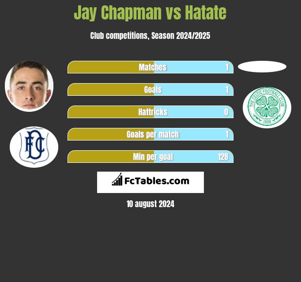 Jay Chapman vs Hatate h2h player stats