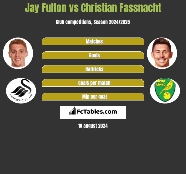 Jay Fulton vs Christian Fassnacht h2h player stats